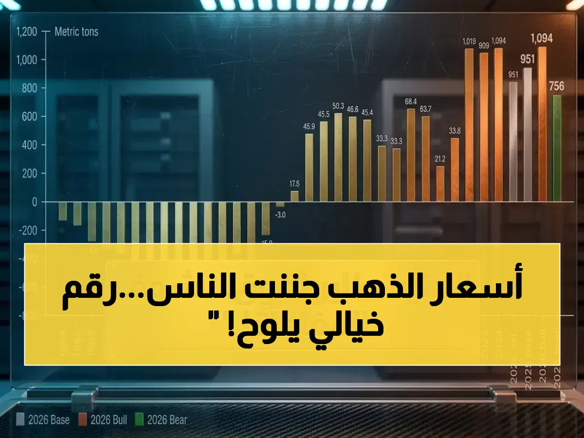 عاجل: صعود مخيف للذهب في مصر.. الجنيه الذهب يقترب من 56000 جنيه وتوقعات بتخطي 7500 جنيه!