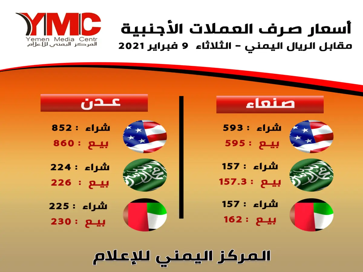 صادم: انفجار أسعار العملات في اليمن اليوم! السعودي 411 ريال والدولار 1560 - هل شهدت مثل هذه الارتفاعات التاريخية؟
