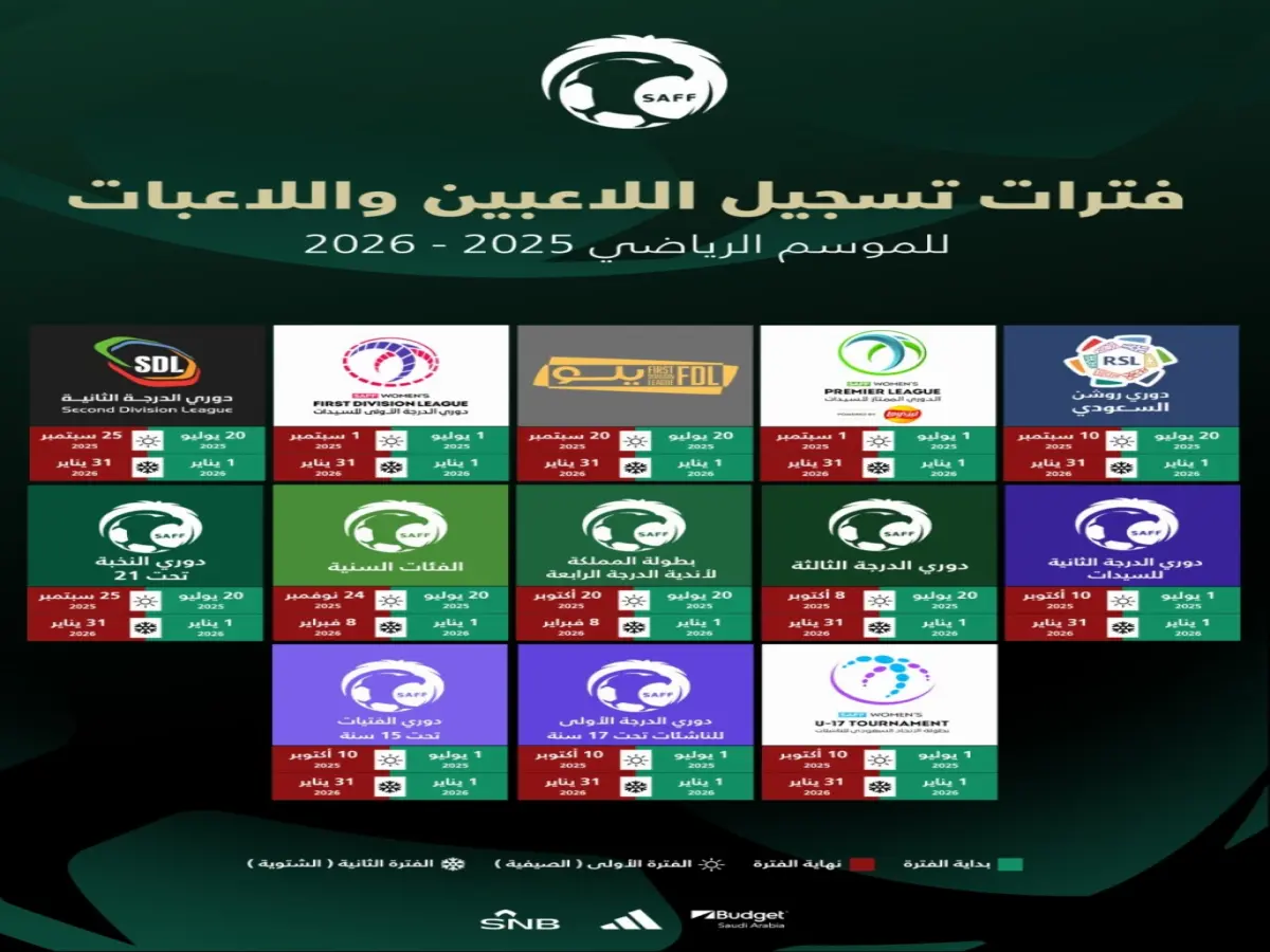 عاجل: قرار مفاجئ في السعودية.. دوري يلو يُغلق بعد روشن بـ14 يوماً فقط - أندية تستعد لموجة صادمة في الانتقالات!