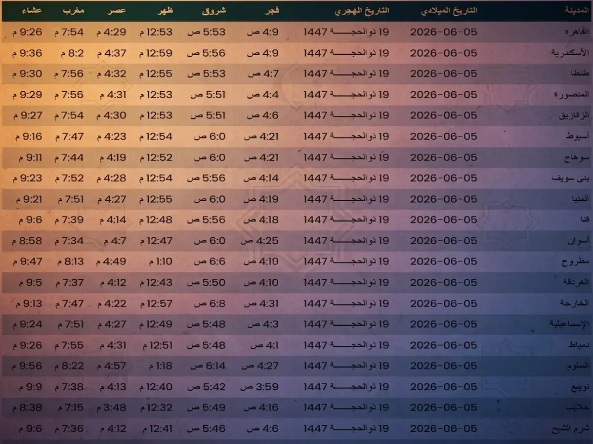 عاجل: مواقيت الصلاة اليوم الجمعة 5-6-2026 في القاهرة والمحافظات… تأكد قبل أن تفوتك هذه الصلاة!
