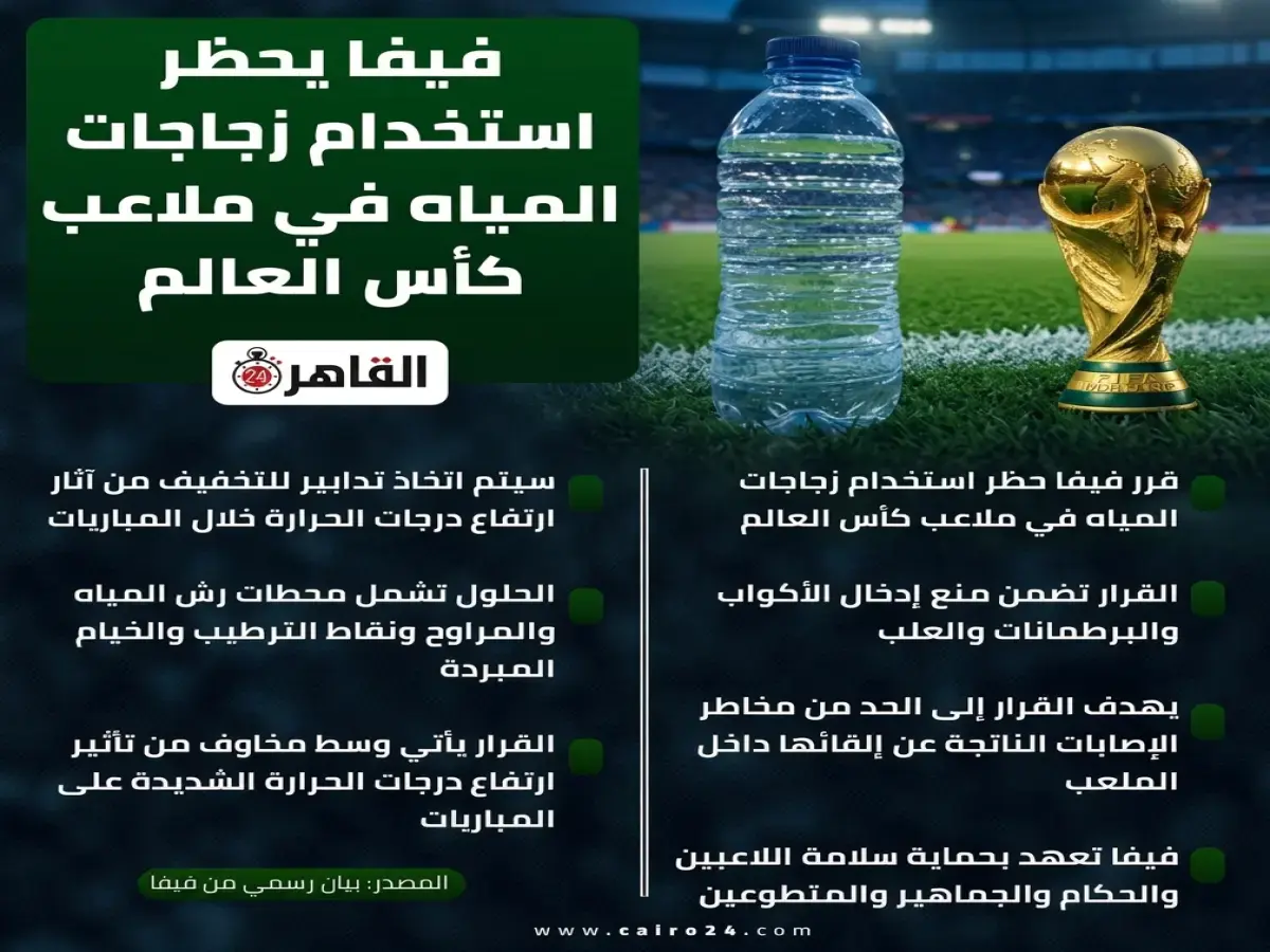 عاجل: فيفا يمنع زجاجات المياه في مونديال 2026… عمدة نيويورك يحذر من "كارثة صحية" والجماهير تثور!