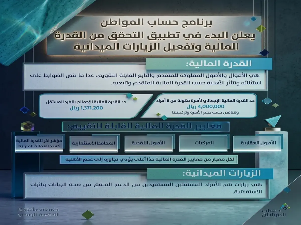 انفجار الشفافية: حساب المواطن يكشف معايير استحقاقك ورقم الدعم الذي قد يحول حياتك!
