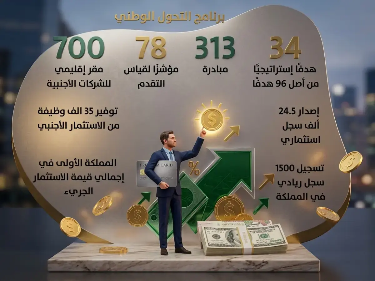 تقرير 2025 الناري: برنامج التحول الوطني يحطم الهدف بـ700 مقر ويخلق 35 ألف وظيفة… إنجازات صادمة تتجاوز التوقعات!