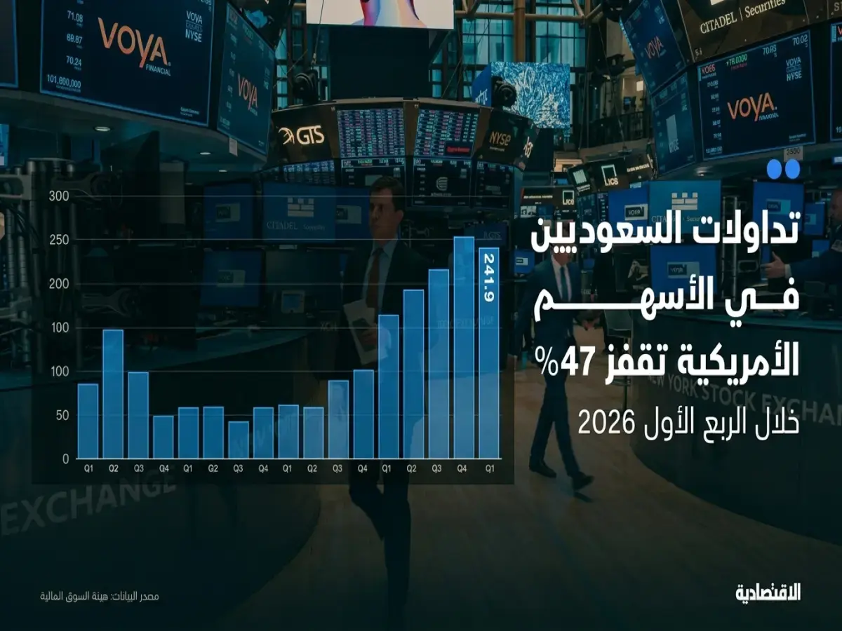 حصري: السعوديون يتجهون لـ 100% زيادة في تداولات الأسهم الأمريكية… القرار الخطير الذي سيغير استراتيجياتهم الاستثمارية!