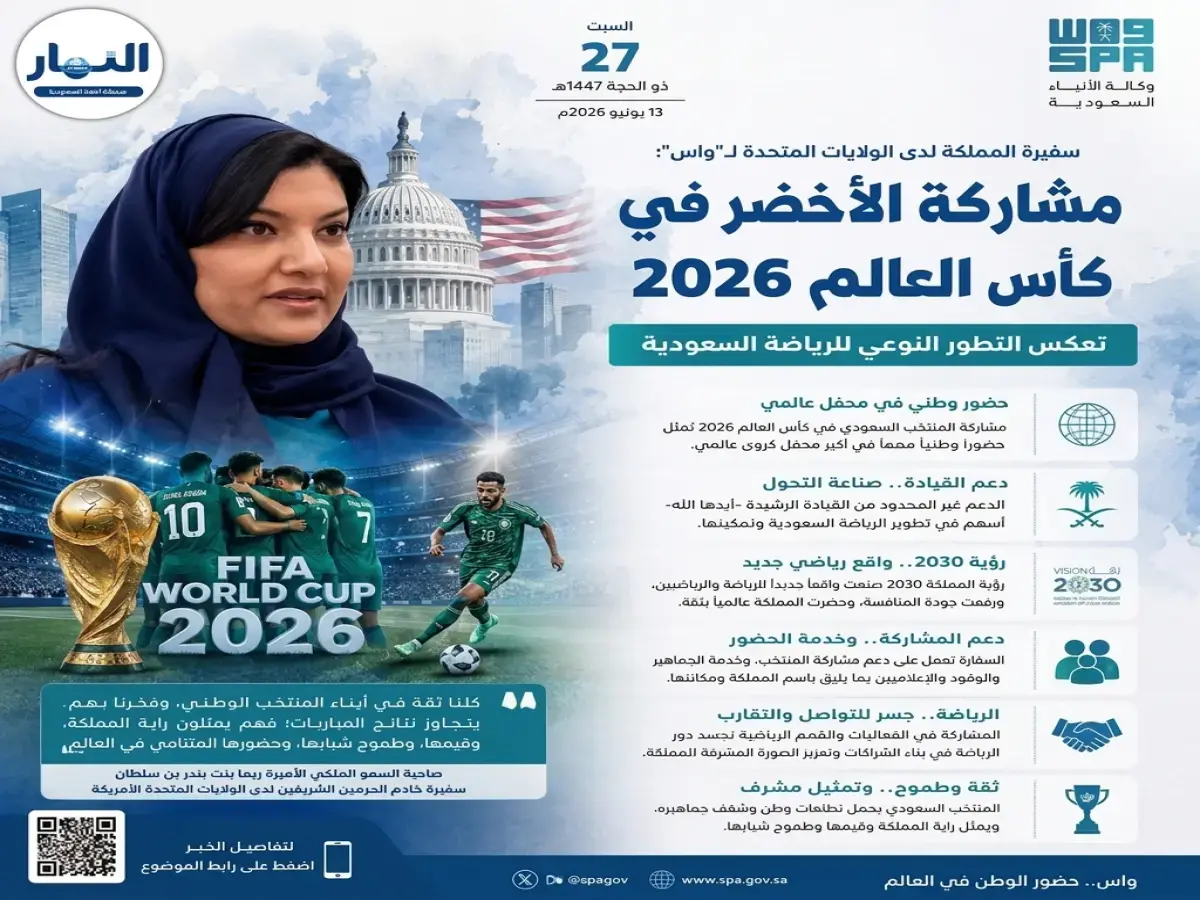 حصري من واشنطن: سفيرة المملكة بالولايات المتحدة تُكشف سر تحول الرياضة السعودية... لماذا كأس العالم 2026 سيكون مختلفًا تمامًا؟