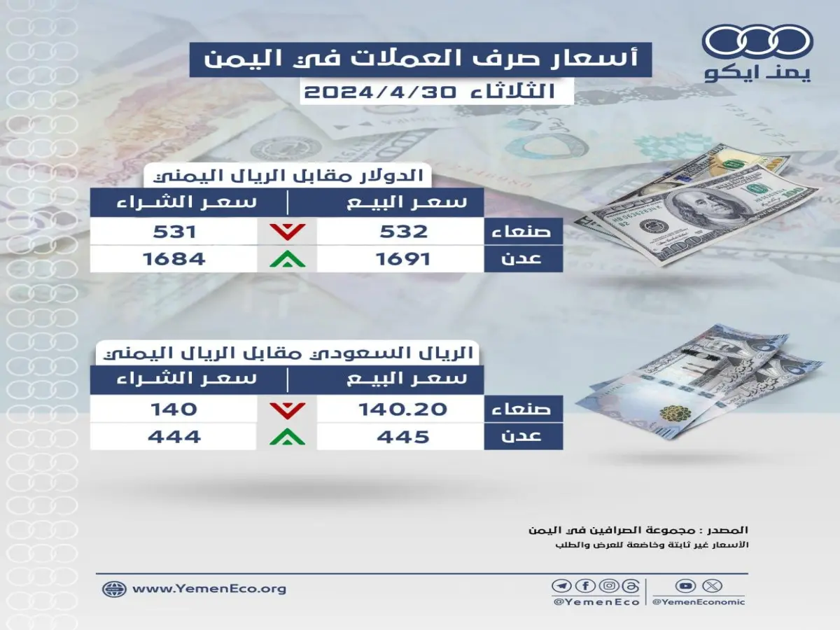 انفجار في سوق الصرف: الريال اليمني يصمد أمام العاصفة... شاهد الفارق الصادم بين صنعاء وعدن!