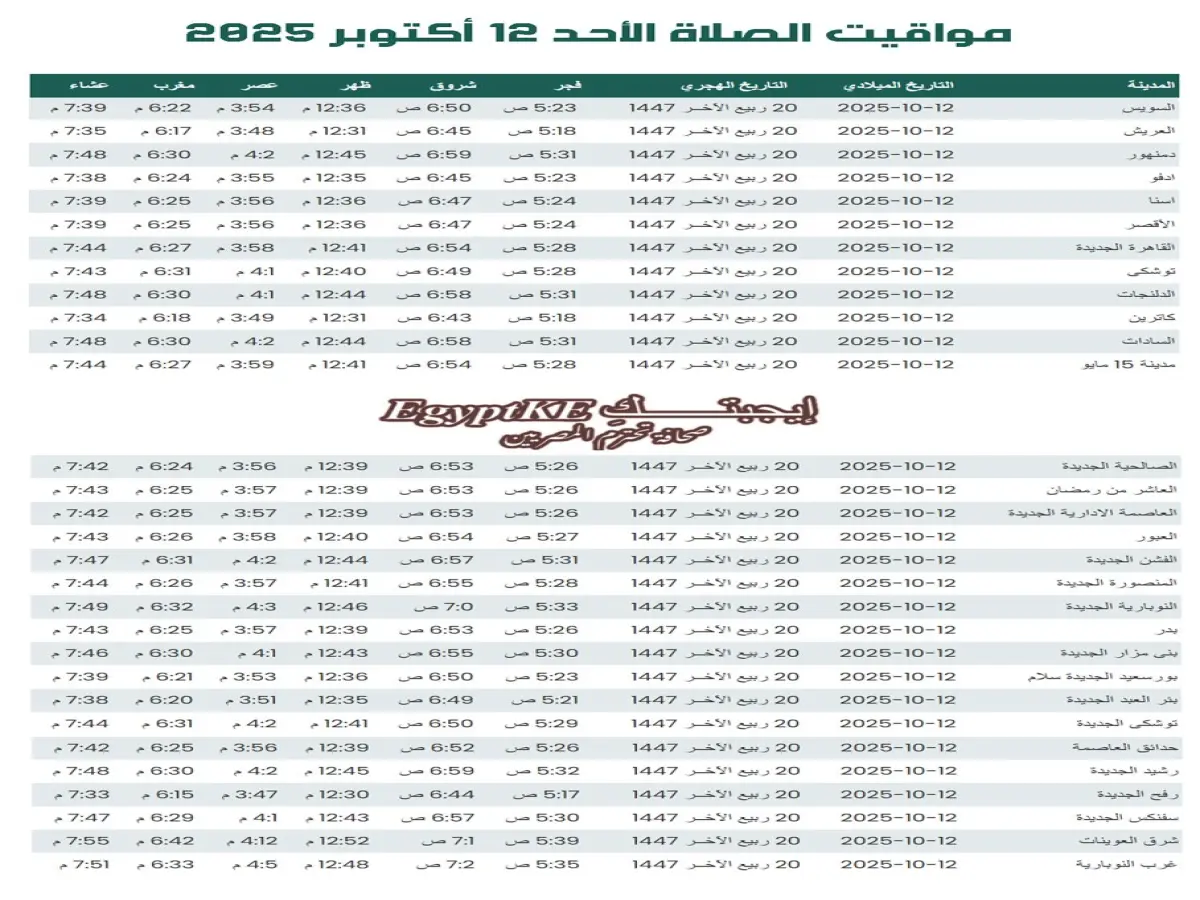 عاجل: دقيقة بدقيقة… مواقيت الصلاة اليوم في القاهرة والإسكندرية وكل المحافظات - احذر من تغيير مفاجئ في توقيت الفجر!