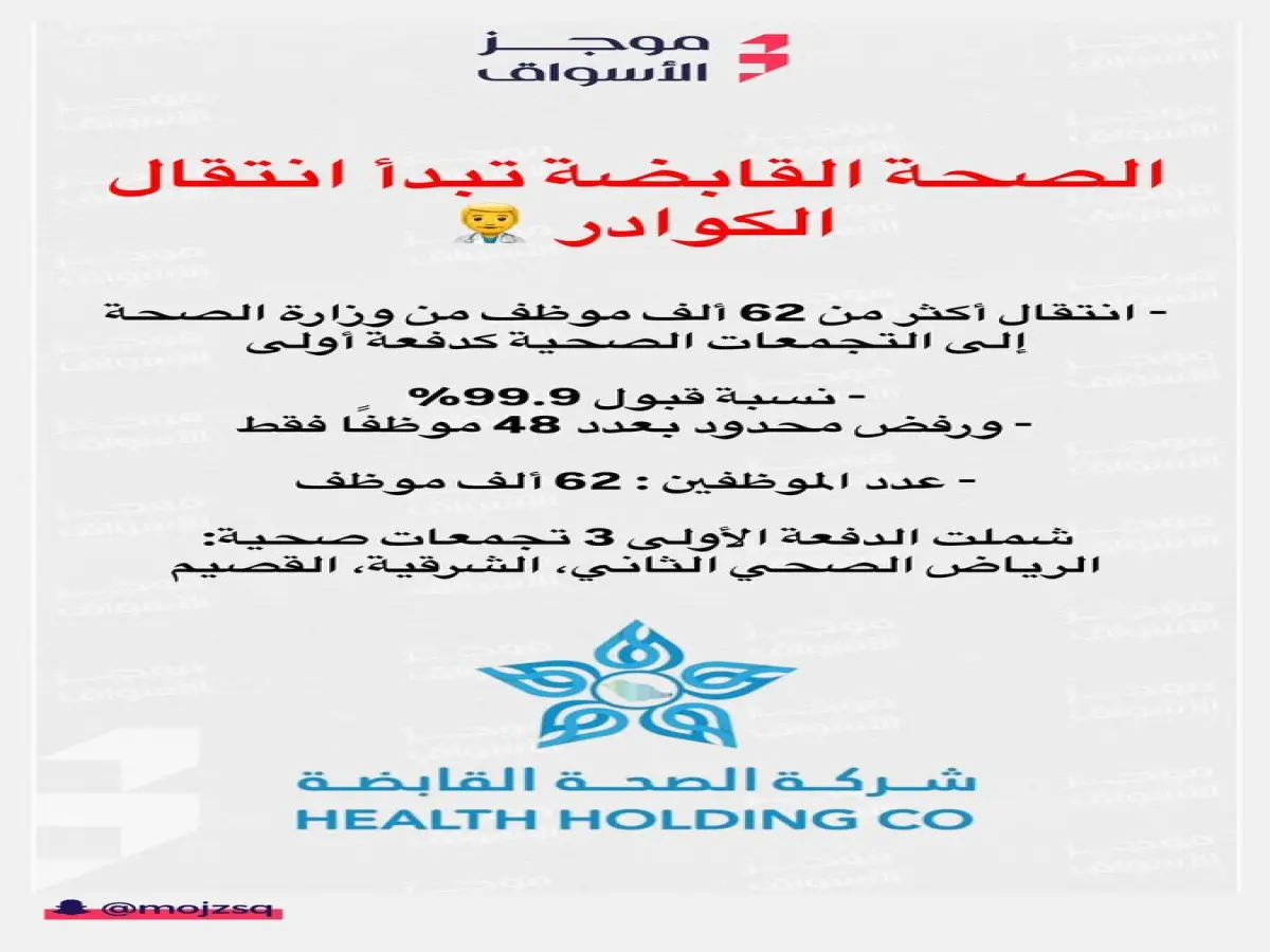 عاجل: موظفو الصحة يتهافتون على التحول - 50% ينتقلون في أول ساعتين والنسبة ترتفع!