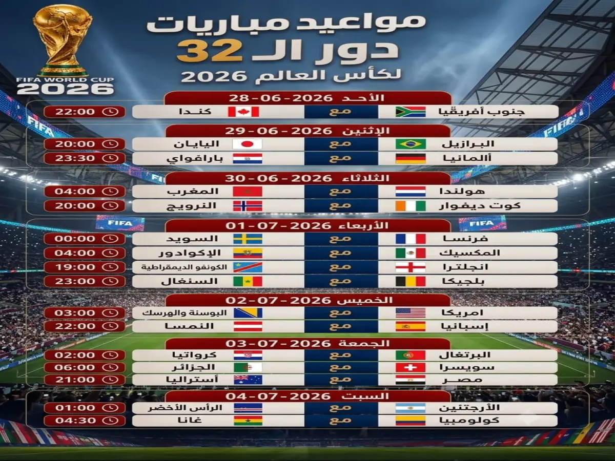 عاجل: ثلاث مواجهات ملتهبة تقرر مصير الأبطال في مونديال 2026.. مواعيد صادمة وشبكة النقل الحصرية!