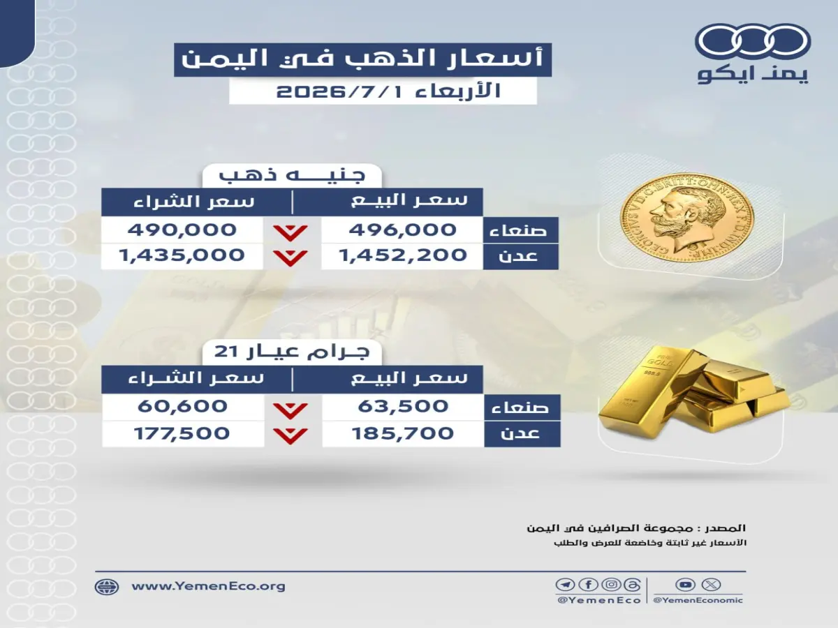 حصري: استقرار مفاجئ للريال اليمني أمام الدولار والأجنبيات - تثبيت الأسعار رسمياً ليوم كامل! شاهد التفاصيل والأرقام