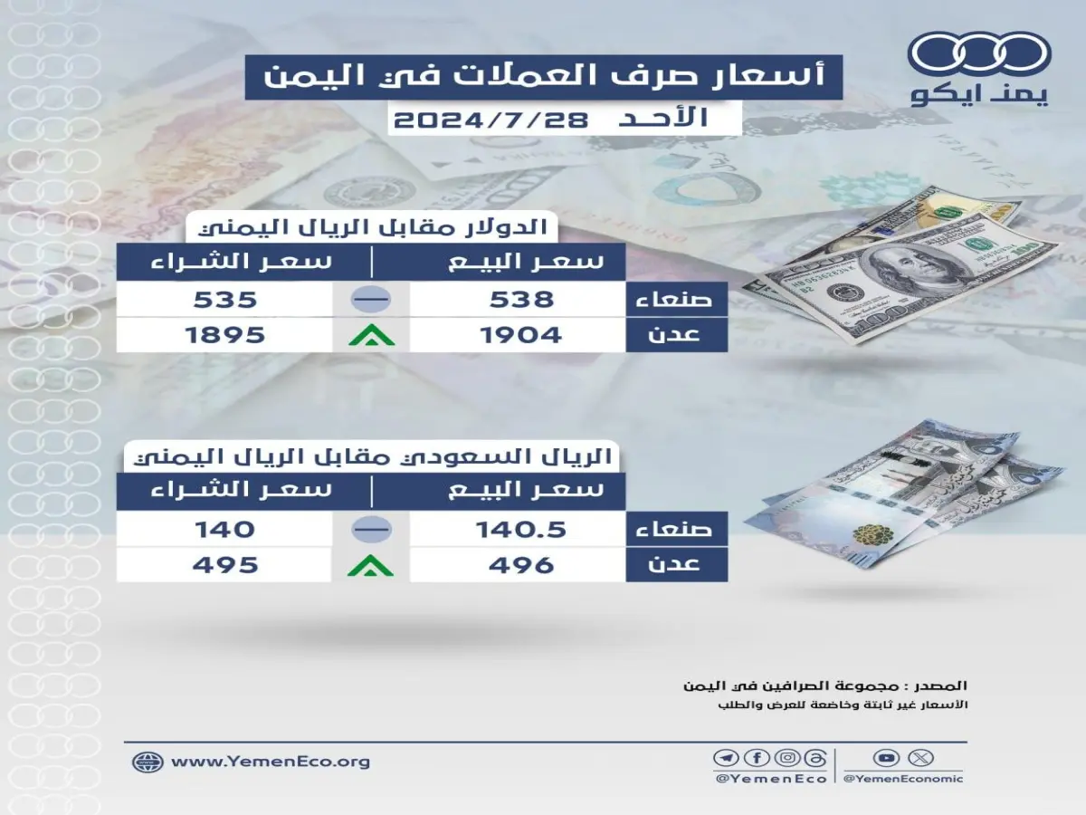 عاجل: الريال اليمني يثبت - أسعار الصرف تحافظ على استقرارها في عدن والمحافظات المحررة