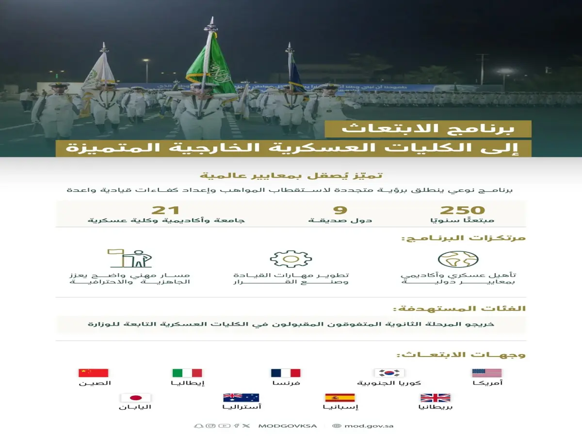 حصري: 250 مبتعث عسكري سنوياً.. التفاصيل الكاملة لأضخم برنامج ابتعاث يجهز قادة المستقبل!