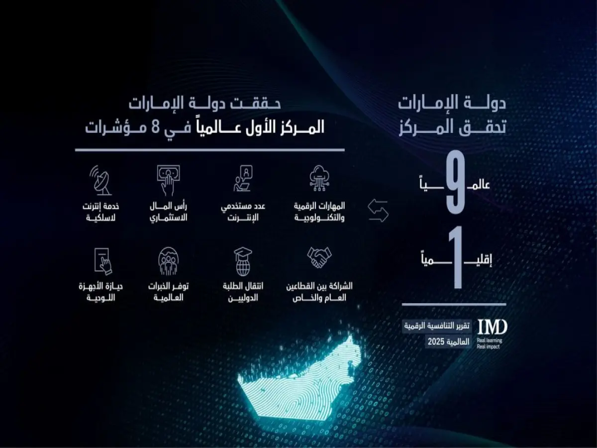 صحف عالمية تكشف عن أزمة مالية صامتة بين السعودية والإمارات: هل بدأت حرب المليارات؟
