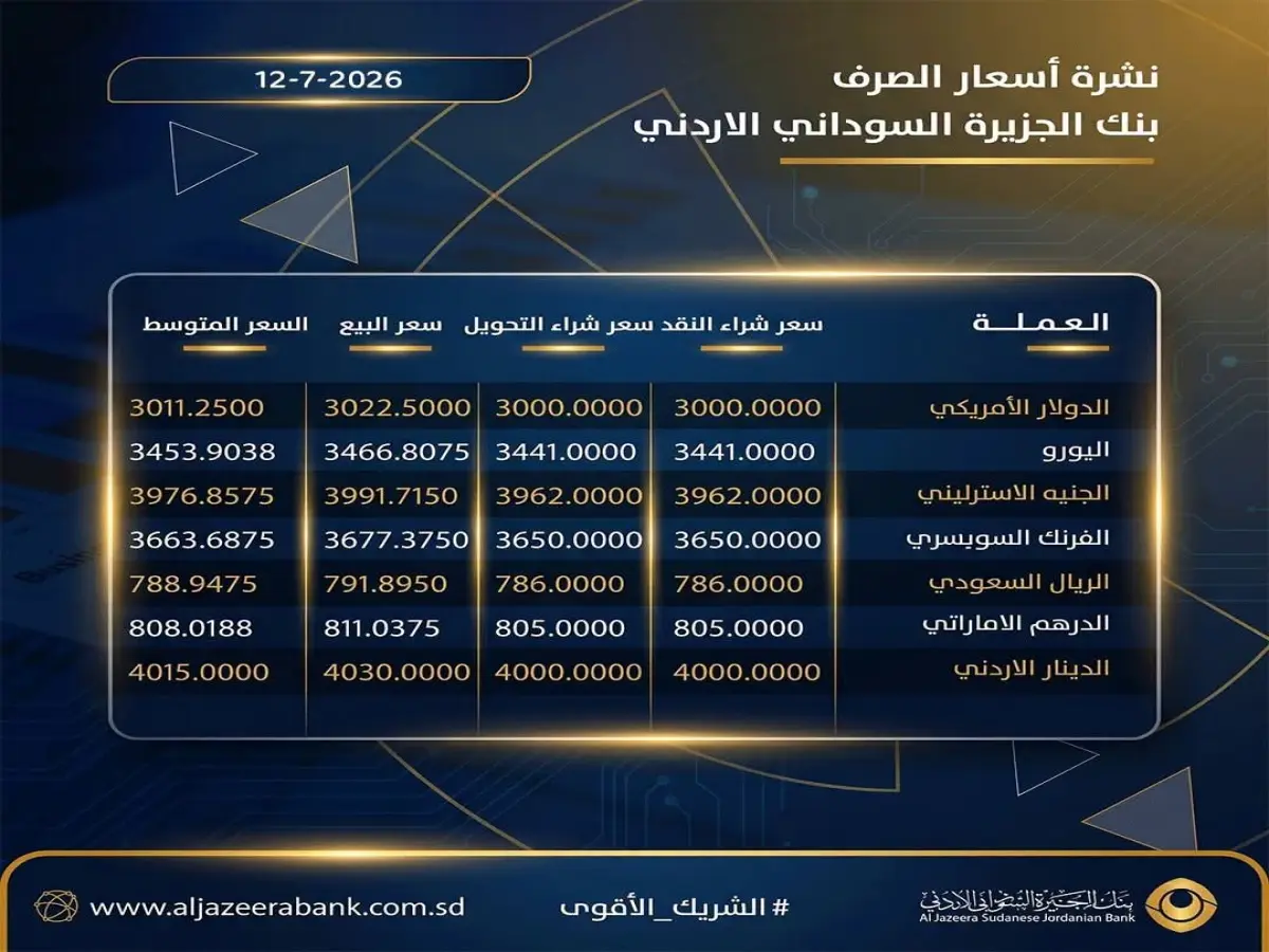 عاجل: صادم - فرق الأسعار بين عدن وصنعاء يصل لـ 1000 ريال في الدولار!