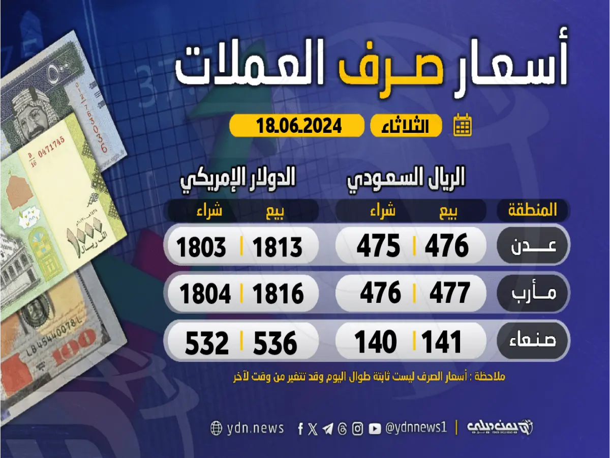 عاجل: انفجار فارق صرف صادم بين عدن وصنعاء.. أسعار صرف الدولار تنقسم اليمن بين 535 و1577 ريالاً في يوم واحد!