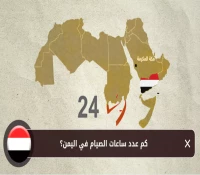 كم عدد ساعات الصيام في اليمن؟ إليك الإجابة!
