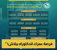 48 برنامجًا للدراسات العليا في جامعة الملك فيصل... ودكتوراه الرياضيات مجانًا بالكامل