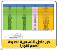 شاهد.. أول استجابة لتحسن صرف الريال اليمني: حضرموت تنشر (قائمة التسعيرة الجديدة لكافة السلع والمنتجات) وتتوعد المتلاعبين !