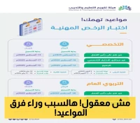 المعلمون يتساءلون: لماذا تختلف مواعيد تسجيل الرخص المهنية بين الرجال والنساء في 2025؟