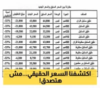 السعر الفعلي لدقيق السنابل يثير الجدل بين المواطنين