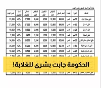 مفاجأة سارة للمستهلكين اليمنيين: تخفيضات كبيرة في أسعار الدقيق بدءًا من 16 أغسطس