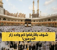 مذهل: 53.6 مليون زائر للحرمين في شهر واحد... رقم قياسي يحطم كل التوقعات!