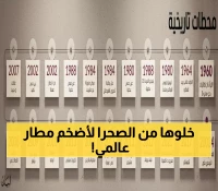 صادم: كيف تحول مدرج رملي في دبي إلى أكبر مطار بالعالم؟ 92.3 مليون مسافر يكشفون السر!
