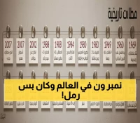 صادم: من مدرج رملي إلى عرش العالم... مطار دبي يحطم كل الأرقام بـ 92.3 مليون مسافر!