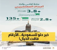 عاجل: السعودية تكسر حاجز الـ3.8 مليون معتمر من 135 دولة - نجاح يفوق التوقعات!
