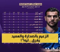 صادم: الهلال يتصدر وسط انهيار تاريخي للاتحاد في المركز الـ11 قبل مواجهات اليوم الحاسمة!