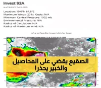 عاجل: منخفض مداري عميق يتشكل في بحر العرب والخبير الحاج يحذر من صقيع مدمر للمحاصيل!