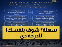 عاجل: رابط نتيجة قرعة الحج 2026 شغال 100% - اكتشف اسمك بالرقم القومي خلال ثوانٍ!