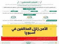 عاجل: حملة أمنية تاريخية تكشف 22156 مخالف في المملكة خلال 7 أيام فقط - تفاصيل مذهلة!