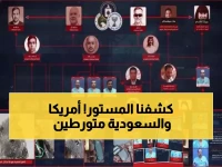 عاجل: صنعاء تفضح عملية التجسس الأمريكية-الإسرائيلية-السعودية… وسائل إعلام غربية تؤكد الفضيحة!