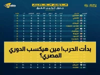 عاجل: انطلاق موسم 2025-2026 للدوري المصري الدرجة الأولى - صراع ناري بين 18 فريقاً على 162 مباراة!