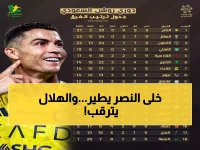 عاجل: النصر يسحق الخليج برباعية ويواصل الطيران... والهلال ينتهز الفرصة الذهبية!