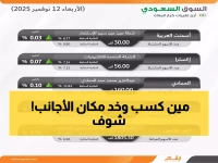 تسريب: الحقيقة وراء هروب الأجانب من 156 شركة سعودية... والفائزون الـ111 الجدد!