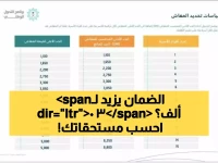 حصري: جدول الضمان الاجتماعي السعودي 2025 - من 2237 إلى 30 ألف ريال… احسب نصيبك الآن!