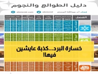 عاجل: د. المسند يكشف الحقيقة الصادمة حول بداية الشتاء - 3 تواريخ مختلفة ستفاجئك!