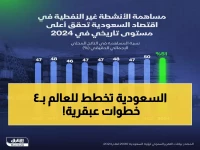 شاهد: كيف ستصبح السعودية قوة اقتصادية لا تُقهر بـ 4 استراتيجيات ذكية خلال 6 سنوات؟