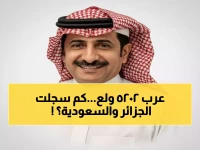 عاجل: نتائج مجنونة في كأس العرب 2025... الجزائر تسحق البحرين 5-1 والسعودية ترقص برباعية!