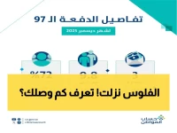 عاجل: 3 مليارات ريال تصل حسابات 9.8 مليون مواطن اليوم - متوسط الأسرة 1474 ريالاً!