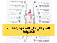 حصري: 5 أسرار وراء نجاح رؤية 2030... كيف تحول السعودية لقوة اقتصادية عالمية؟