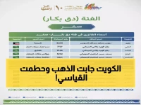 كويتي يحطم الرقم القياسي ويتوج بذهبية مهرجان الملك عبدالعزيز للإبل - منافسة تاريخية!