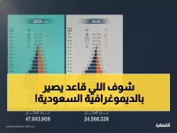 صادم: الهرم السكاني للسعودية ينقلب رأساً على عقب - ما يحدث للشباب سيغير مستقبل المملكة!