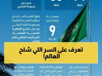 عاجل: السعودية تحقق قفزة جنونية +9 نقاط في مؤشر الصحة العالمي خلال عامين فقط!