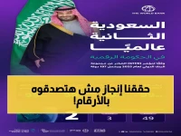 عاجل: السعودية تصدم العالم وتكسر التوقعات - المرتبة الثانية عالمياً في الحكومة الرقمية بنسبة 99.64%!