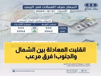 صادم: الدولار في عدن أغلى بـ 300% من صنعاء - فرق جنوني يهز أسواق العملة!