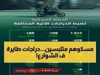 عاجل: المرور يضبط 4830 دراجة مخالفة خلال أسبوع واحد... حملة واسعة تهز الشوارع!