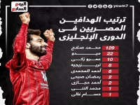 صادم: محمد صلاح يقترب من تحطيم رقم حسام حسن التاريخي بفارق 4 أهداف فقط!